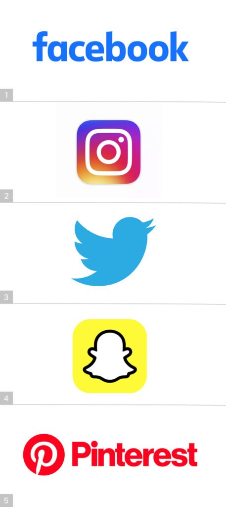 Redes sociales 2019