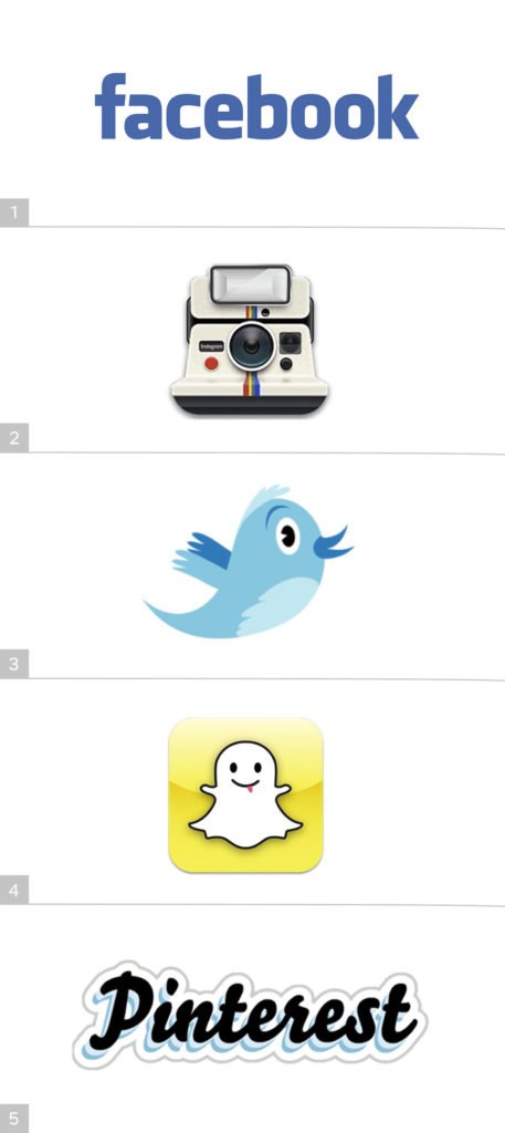 Redes sociales 2009