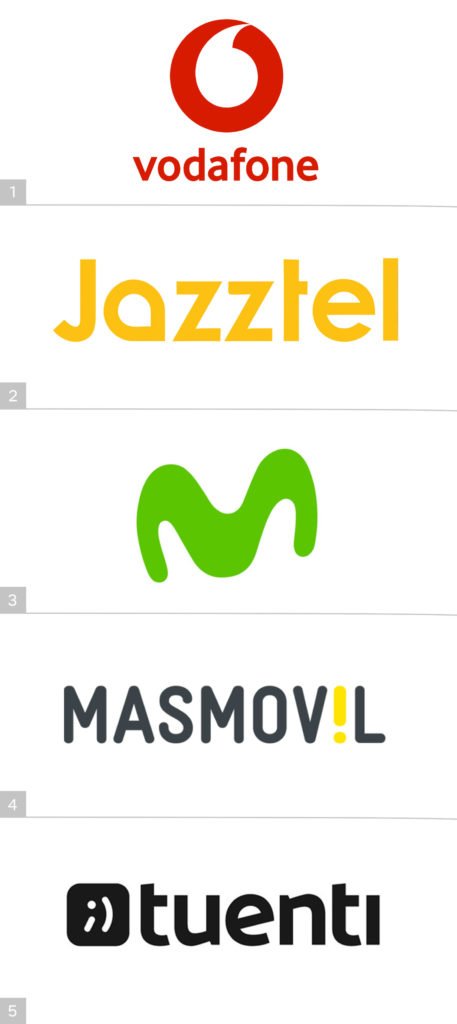 Telecomunicaciones